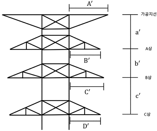 Fig. 8.