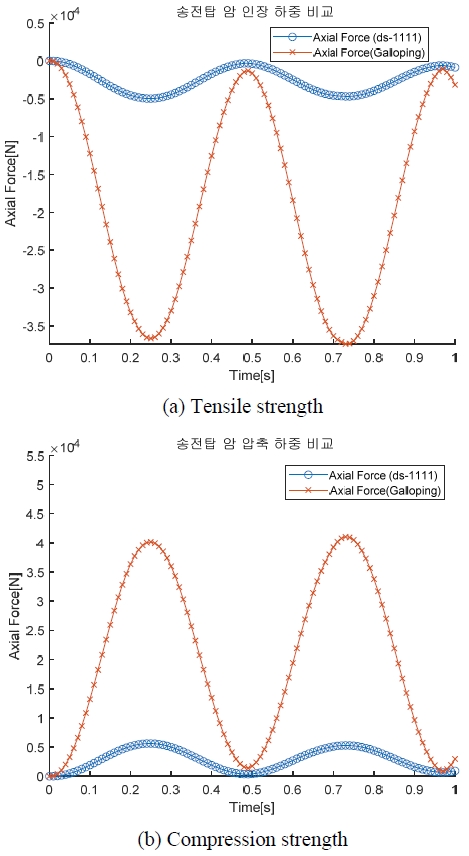 Fig. 11.