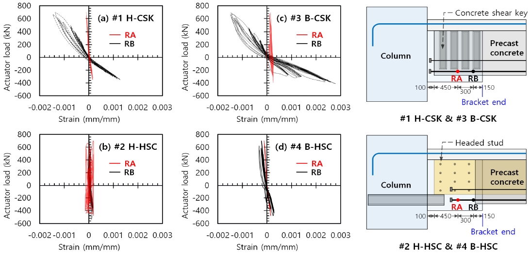 Fig. 10.