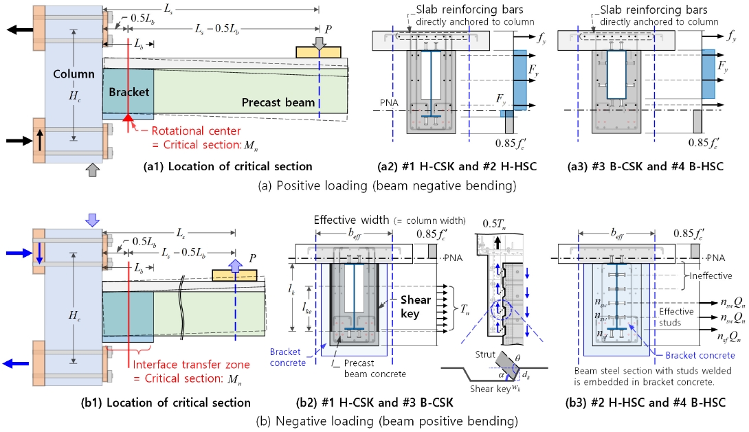 Fig. 11.