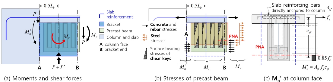 Fig. 12.