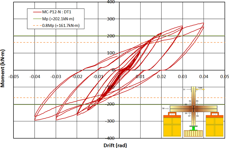 Fig. 3.