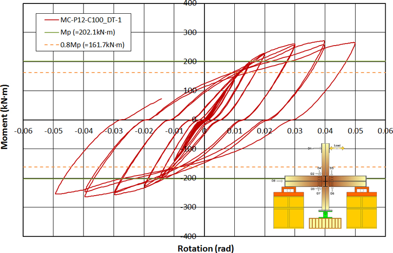 Fig. 9.