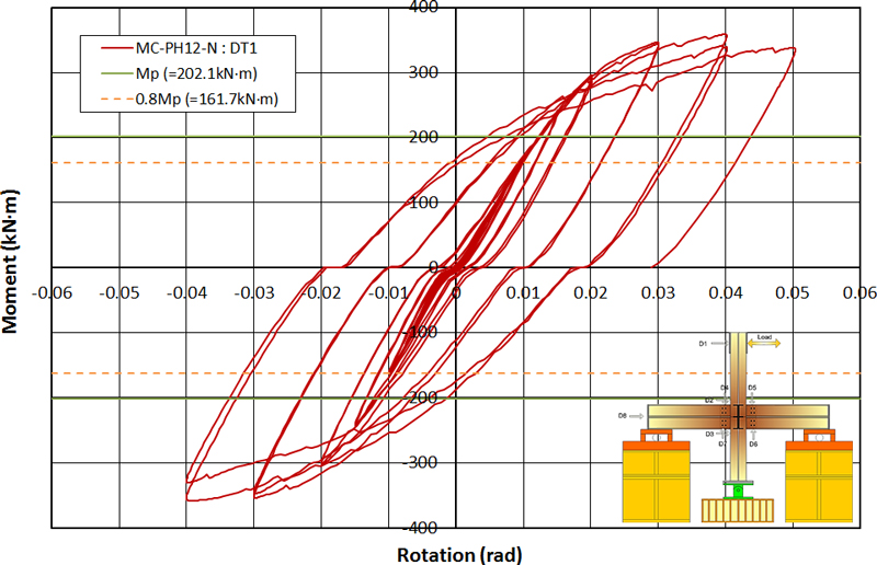 Fig. 11.