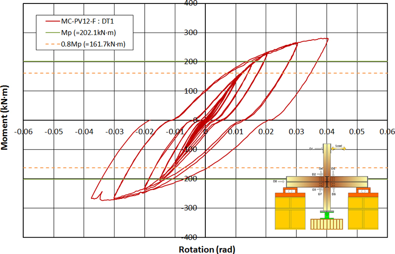 Fig. 13.