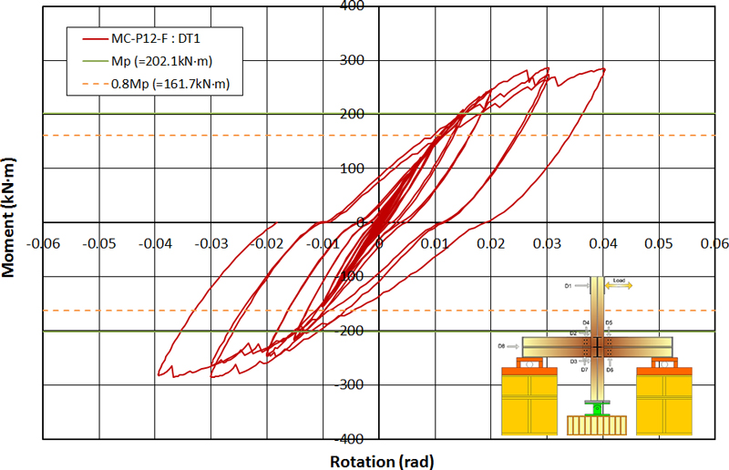 Fig. 15.