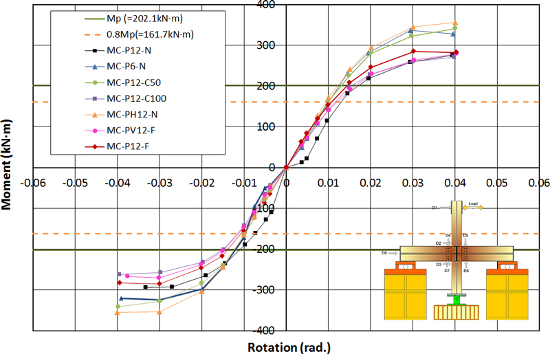 Fig. 17.