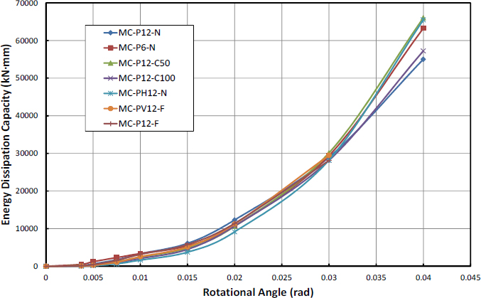 Fig. 18.