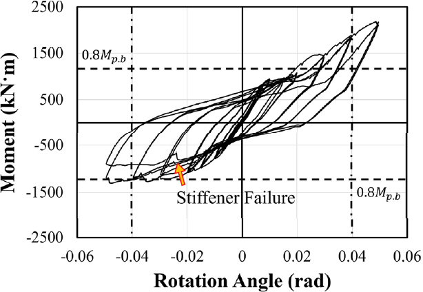 Fig. 8.