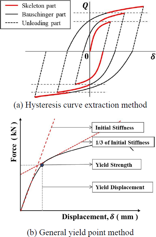 Fig. 9.