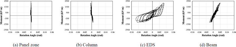 Fig. 11.