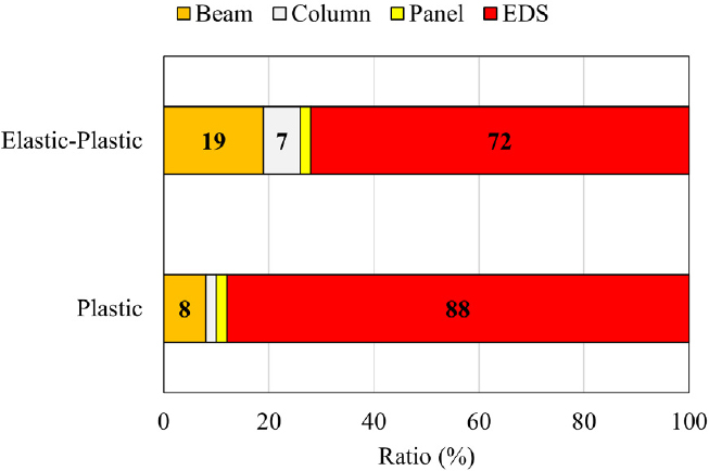 Fig. 13.