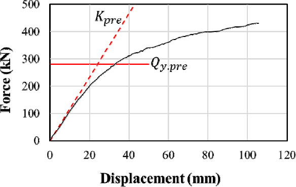 Fig. 14.