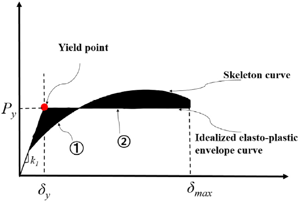 Fig. 7.