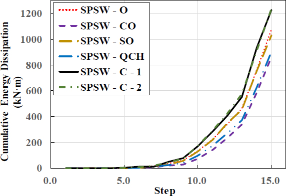 Fig. 8.