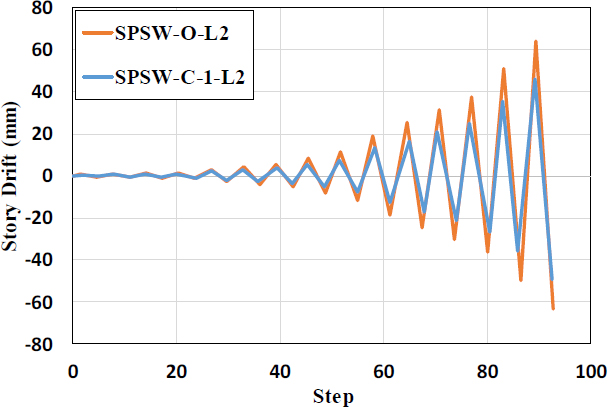 Fig. 12.