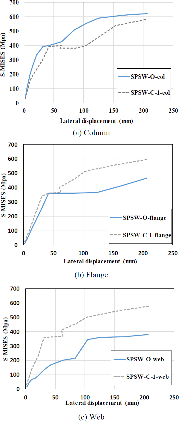 Fig. 14.