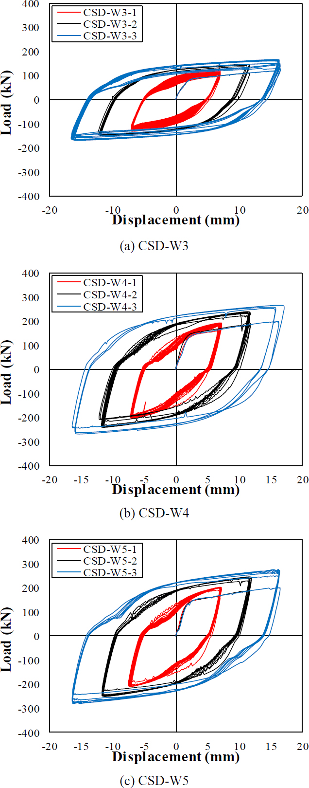 Fig. 8.