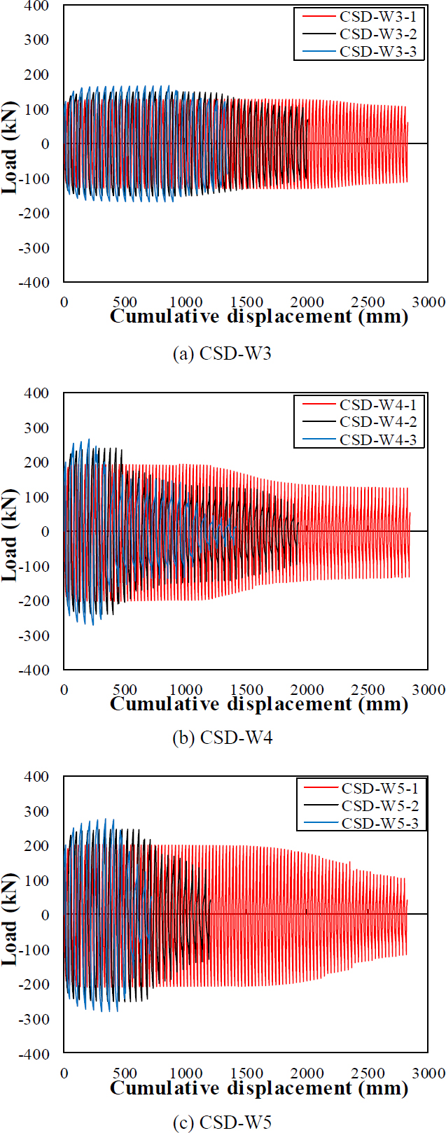 Fig. 9.