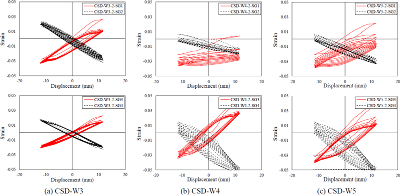 Fig. 11.