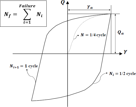 Fig. 13.