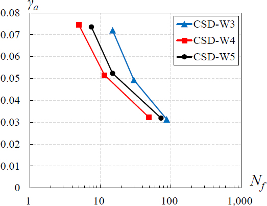 Fig. 14.