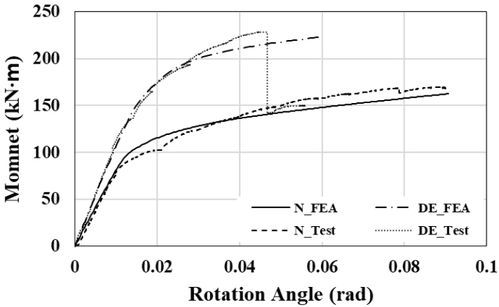 Fig. 10.