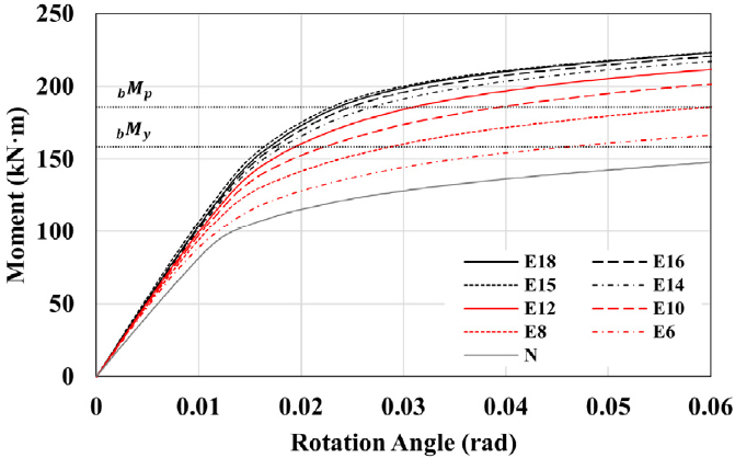 Fig. 12.