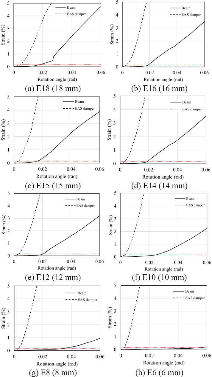 Fig. 13.