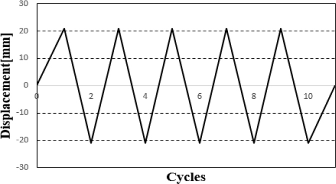 Fig. 7.