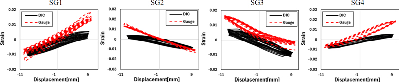 Fig. 14.