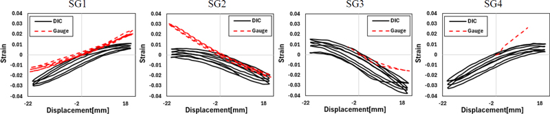 Fig. 15.