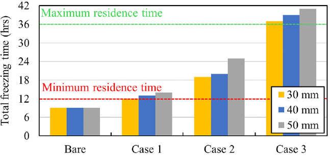 Fig. 10.