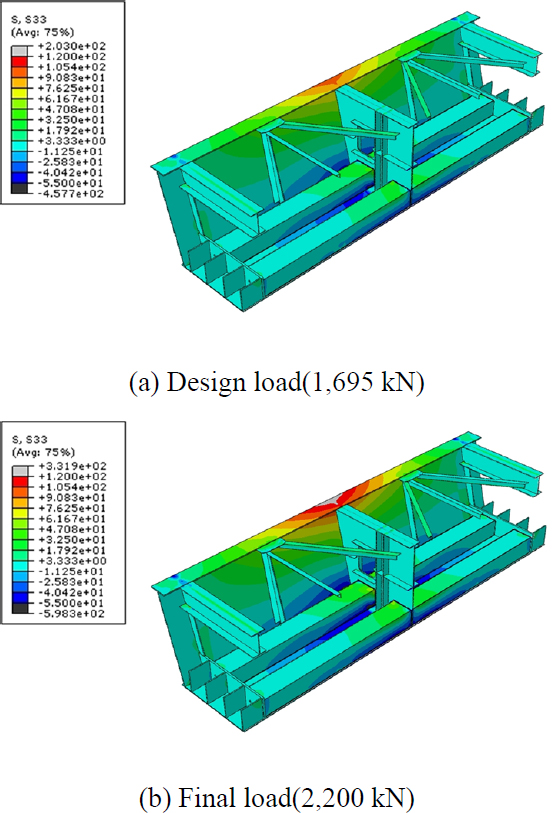 Fig. 10.