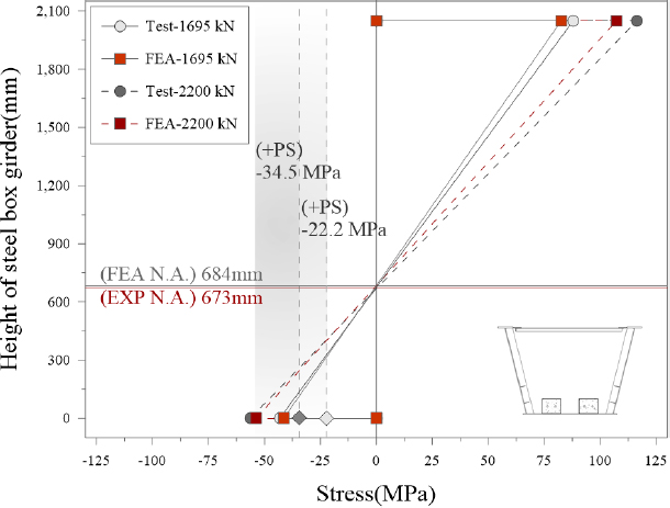 Fig. 11.