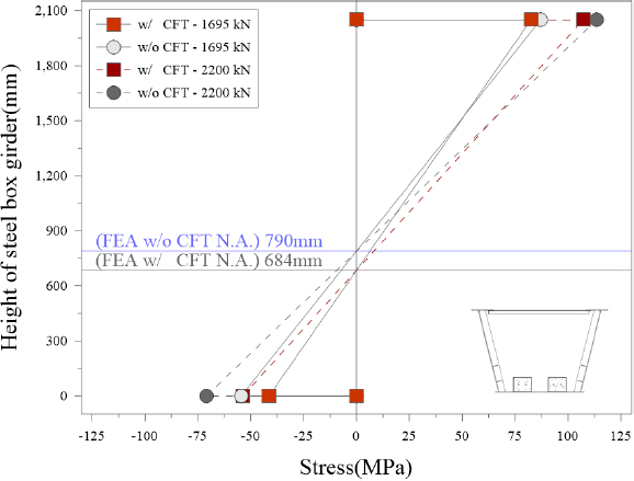 Fig. 13.