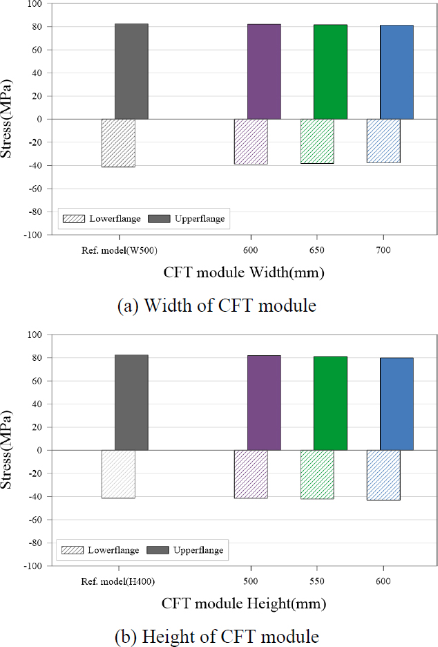 Fig. 14.