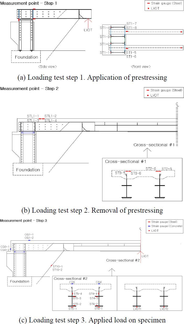 Fig. 8.