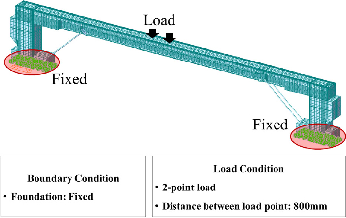 Fig. 10.