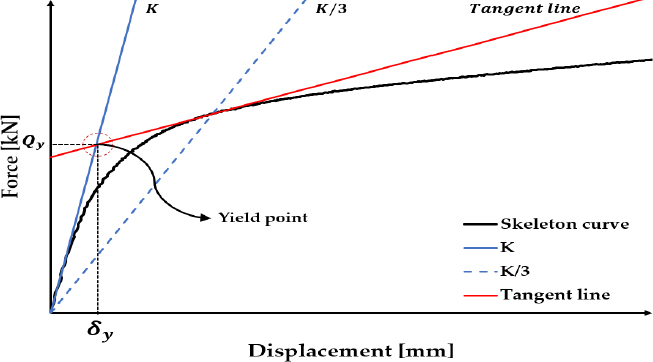 Fig. 10.