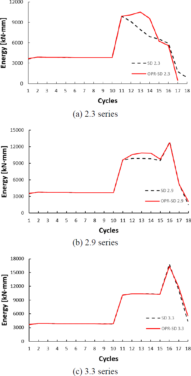 Fig. 12.