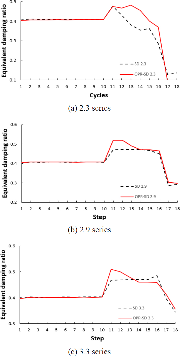 Fig. 13.