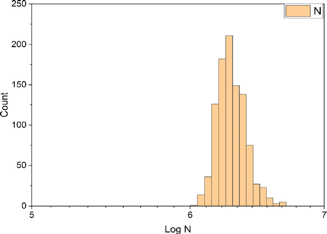 Fig. 10.