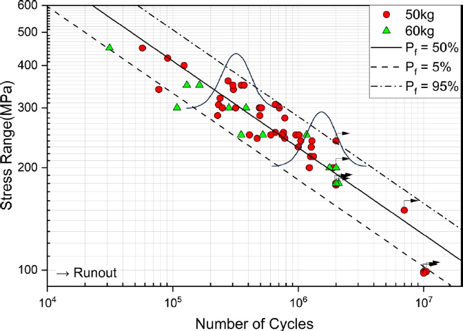 Fig. 12.