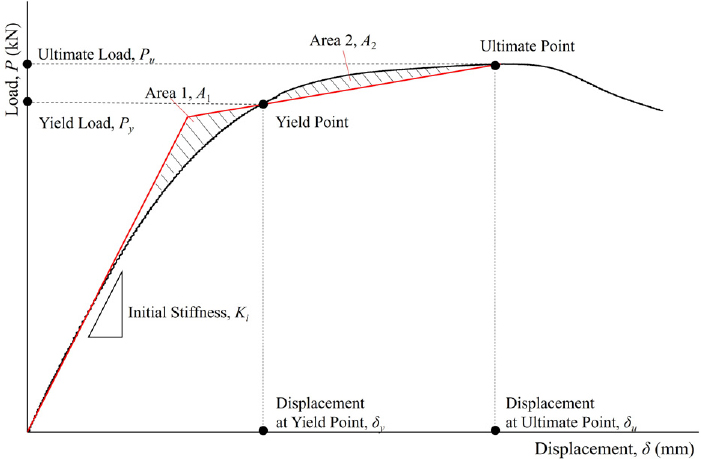 Fig. 9.