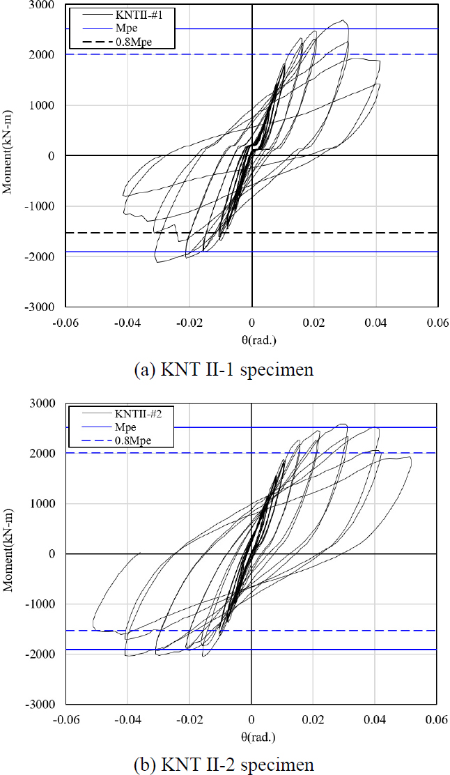 Fig. 9.