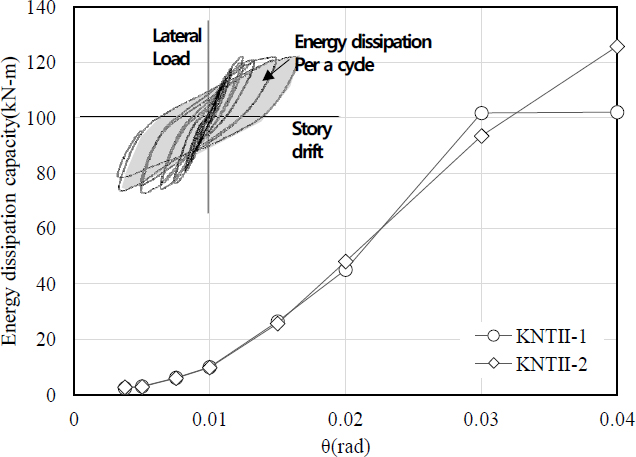 Fig. 13.