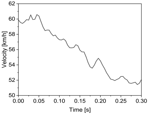 Fig. 13.