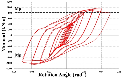 Fig. 11.