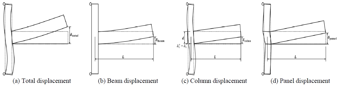 Fig. 12.